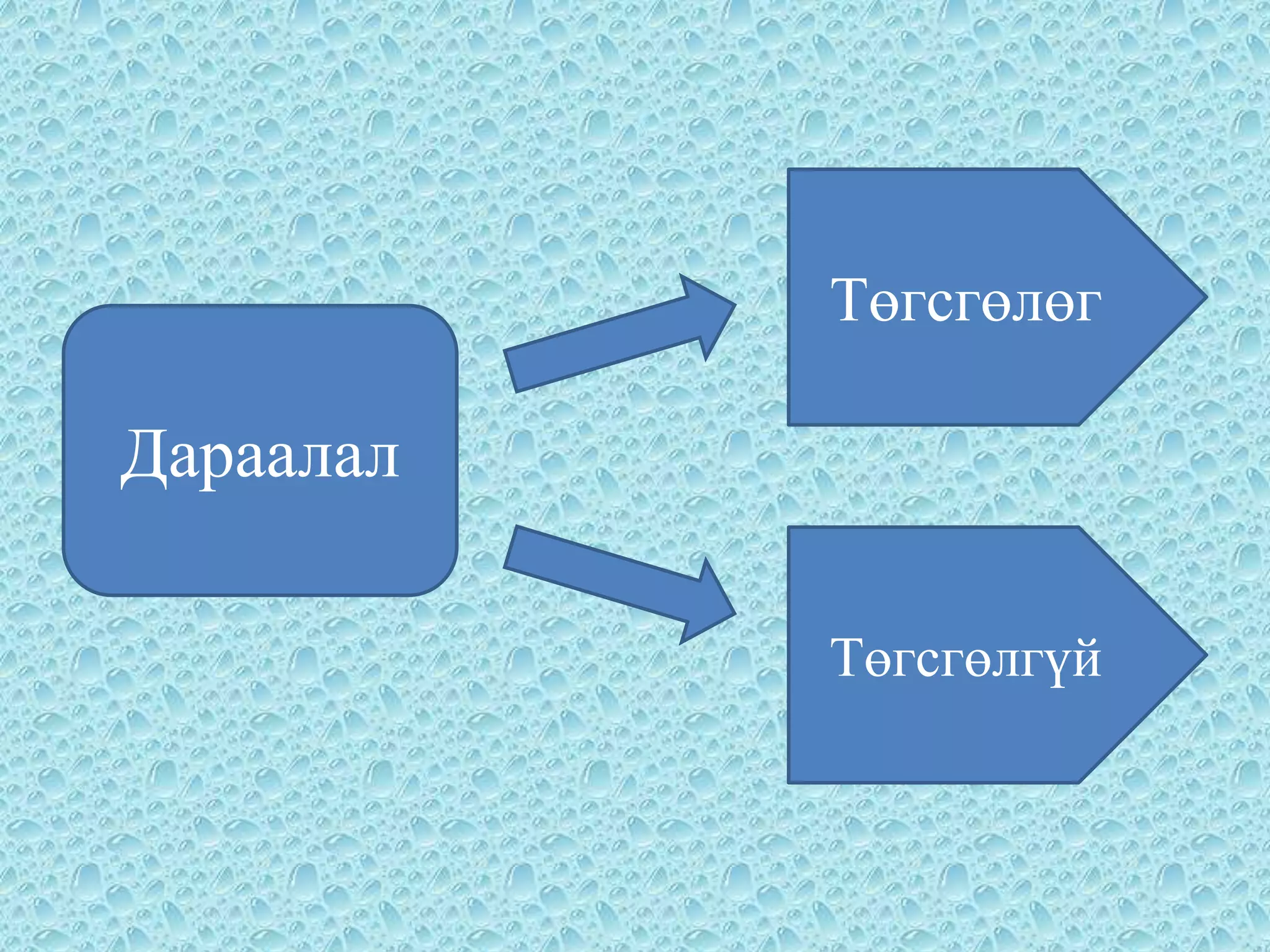 Төгсгөлөг

Дараалал

           Төгсгөлгүй
 