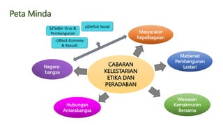 Cabaran Regulasi dan Etika Kandungan Tajaan di Malaysia dan Implikasinya