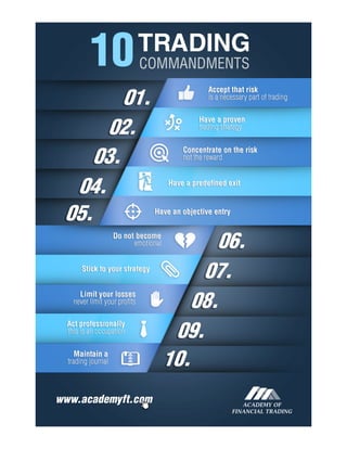 10 Trading Commandments