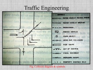 Traffic engineering (Transportation Engg).pptx