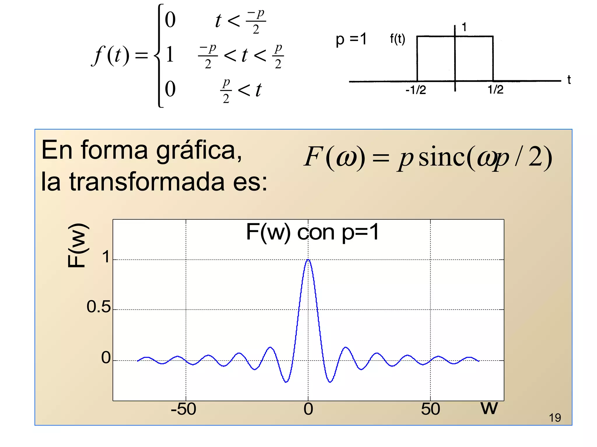 En forma gráfica,
la transformada es:
-50 0 50
0
0.5
1
F(w) con p=1
w
F(w)
p =1





<
<<
<
= −
−
t
t
t
tf
p
pp
p
2
22
2
0
1
0
)(
)2/(sinc)( ppF ωω =
19
 