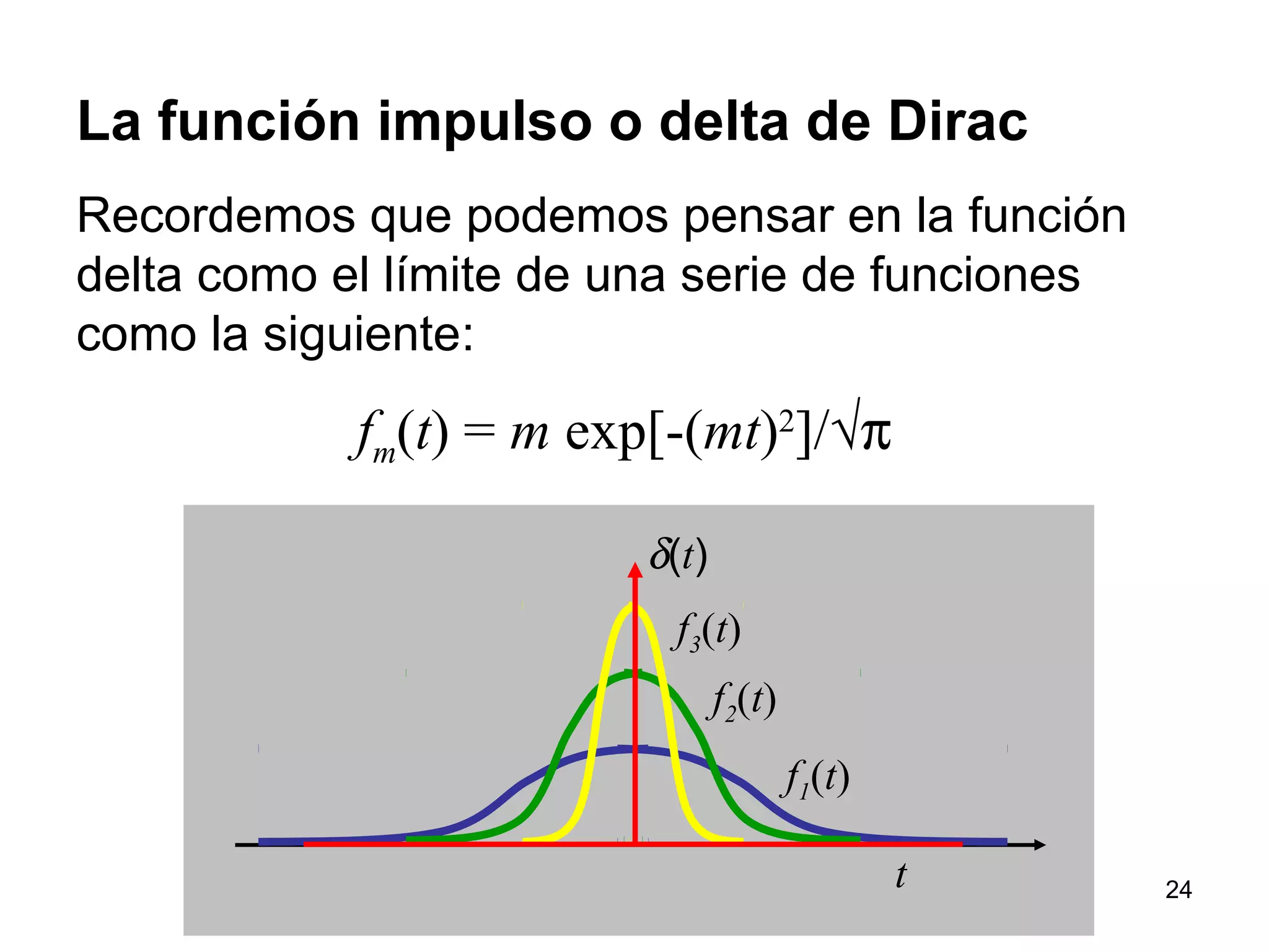 La función impulso o delta de Dirac
Recordemos que podemos pensar en la función
delta como el límite de una serie de funciones
como la siguiente:
t
f1(t)
f2(t)
fm(t) = m exp[-(mt)2
]/√π
f3(t)
δ(t)
24
 