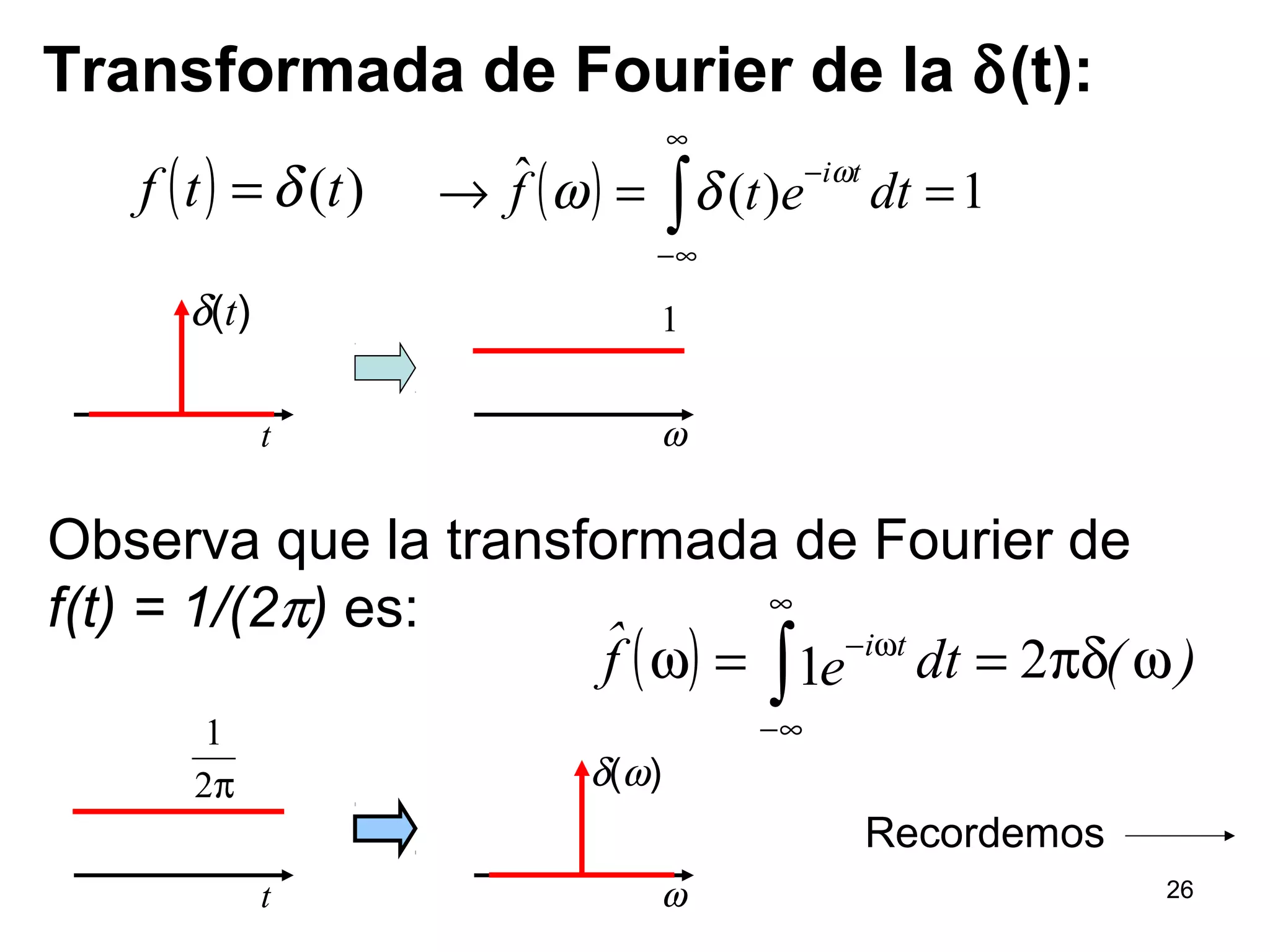 Transformada de Fourier de la δ(t):
( ) )(ttf δ= ( ) 1)(ˆ ==→ ∫
∞
∞−
−
dtetf ti
δω ω
t
δ(t)
ω
1
ω
δ(ω)
Observa que la transformada de Fourier de
f(t) = 1/(2π) es:
t
( ) )(dtefˆ ti
ωπδ==ω ∫
∞
∞−
ω−
21
π2
1
Recordemos
26
 
