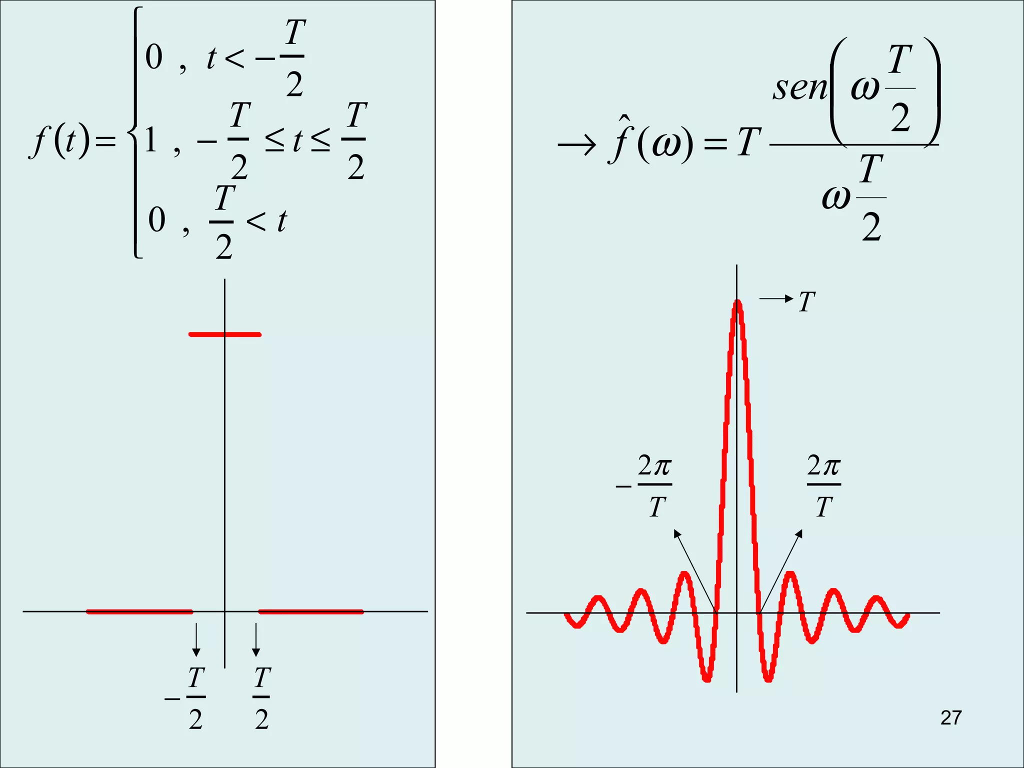 f t( )=
0 , t < −
T
2
1 , −
T
2
≤ t ≤
T
2
0 ,
T
2
< t









−
T
2
T
2
T
2π
T
−
2π
T
2
2
)(ˆ
T
T
sen
Tf
ω
ω
ω






=→
27
 