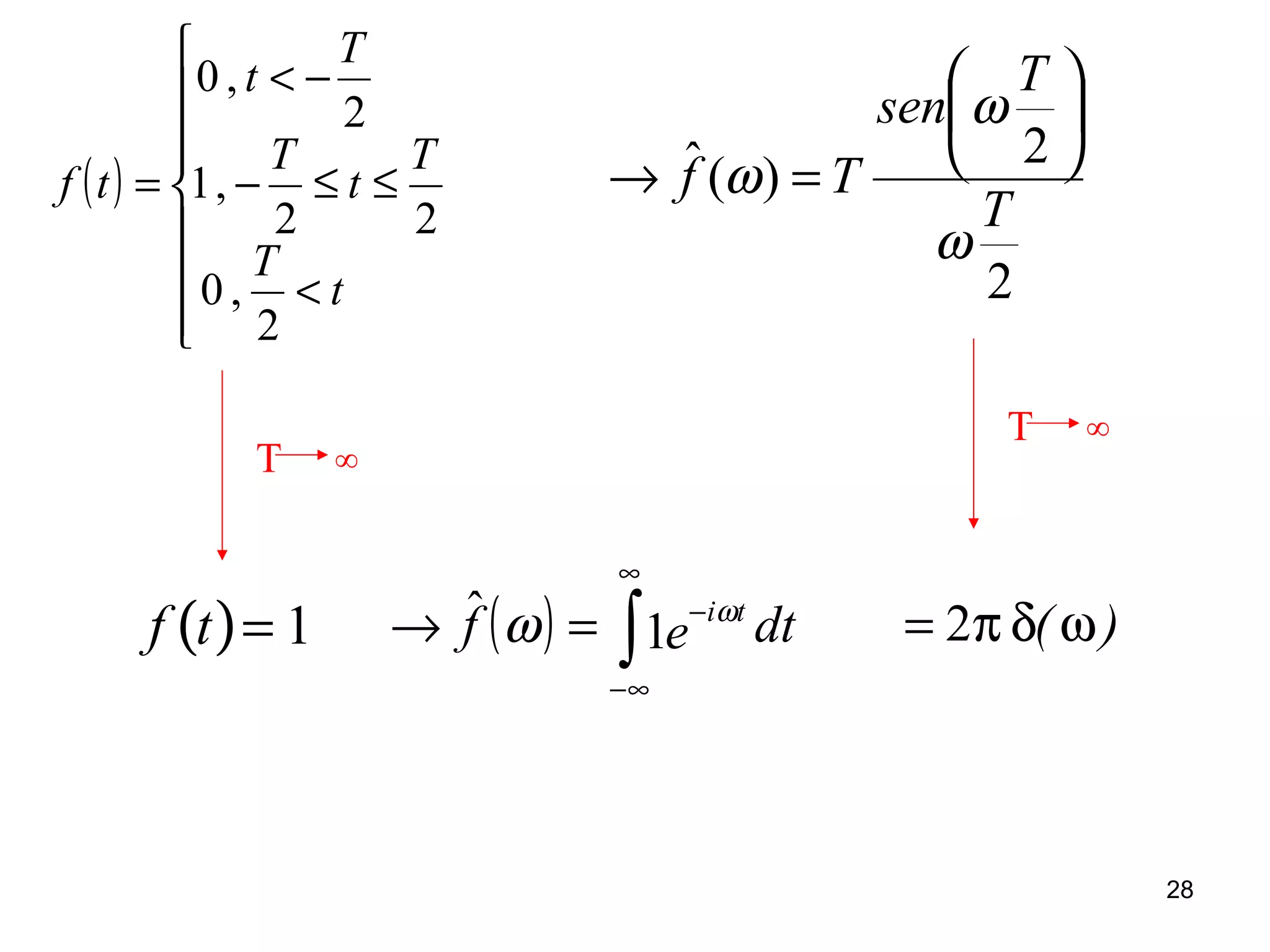 ( )








<
≤≤−
−<
=
2
,0
22
,1
2
,0
t
T
T
t
T
T
t
tf
2
2
)(ˆ
T
T
sen
Tf
ω
ω
ω






=→
f t( )= 1
T ∞
( ) ∫
∞
∞−
−
=→ dtef ti
1ˆ ω
ω )( ωδπ= 2
T ∞
28
 