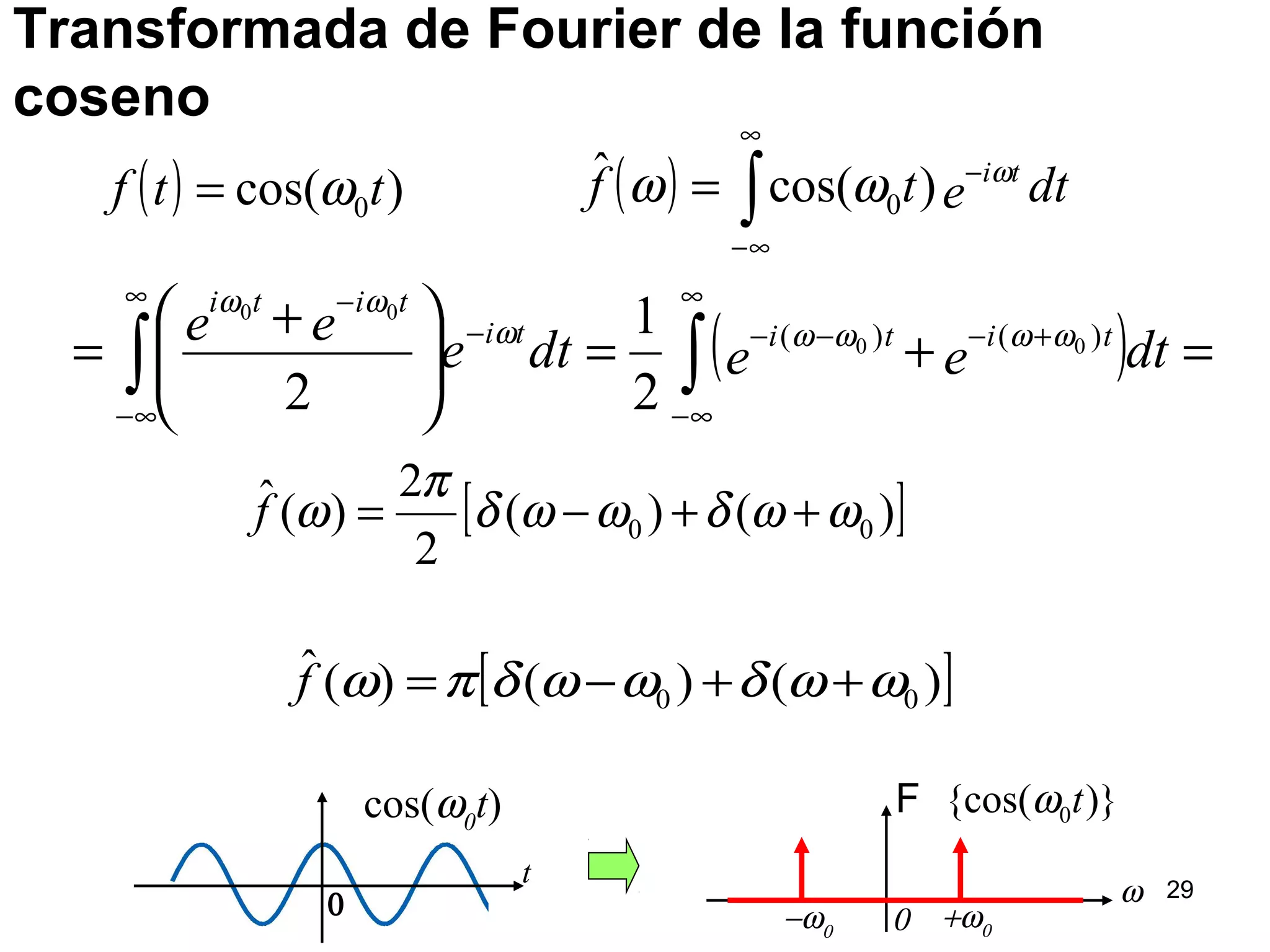 Transformada de Fourier de la función
coseno
+ω00−ω0
ω
0{cos( )}tωFcos(ω0
t)
t
0
( ) )cos( 0ttf ω= ( ) ∫
∞
∞−
−
= dtetf tiω
ωω )cos(ˆ
0
( ) =+=




 +
= ∫∫
∞
∞−
+−−−
∞
∞−
−
−
dteedte
ee tititi
titi
)()( 00
00
2
1
2
ωωωωω
ωω
[ ])()(
2
2
)(ˆ
00 ωωδωωδ
π
ω ++−=f
[ ])()()(ˆ
00 ωωδωωδπω ++−=f
29
 