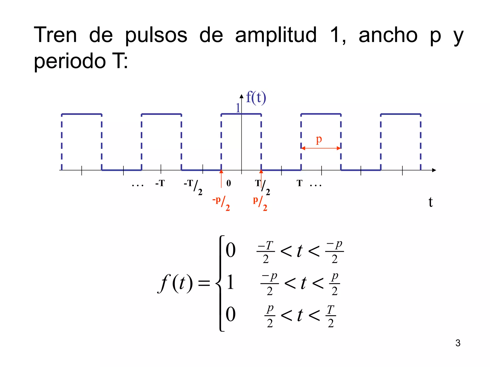 Tren de pulsos de amplitud 1, ancho p y
periodo T:
1
f(t)
t
. . . -T -T
/2
0 T
/2
T . . .
p
-p
/2
p
/2





<<
<<
<<
= −
−−
22
22
22
0
1
0
)(
Tp
pp
pT
t
t
t
tf
3
 