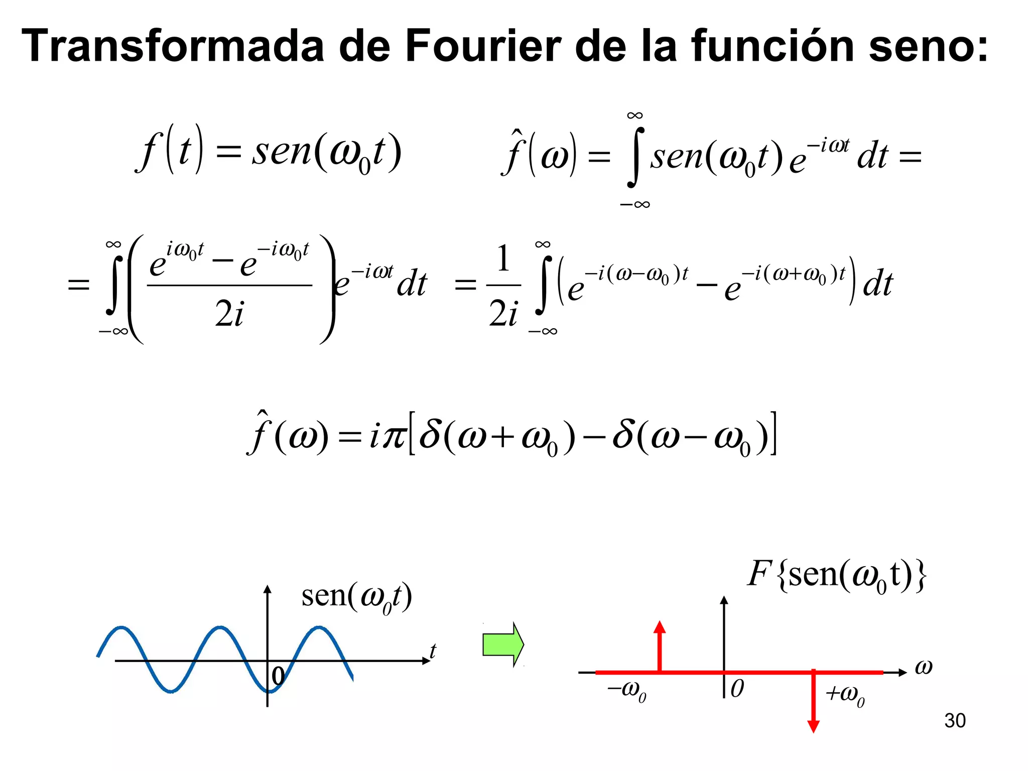 Transformada de Fourier de la función seno:
( ) )( 0tsentf ω= ( ) == ∫
∞
∞−
−
dtetsenf tiω
ωω )(ˆ
0
∫
∞
∞−
−
−





 −
= dte
i
ee ti
titi
ω
ωω
2
00
( )dtee
i
titi
∫
∞
∞−
+−−−
−= )()( 00
2
1 ωωωω
[ ])()()(ˆ
00 ωωδωωδπω −−+= if
+ω0
0−ω0
ω
sen(ω0
t)
t
0
t)}sen({ 0ωF
30
 