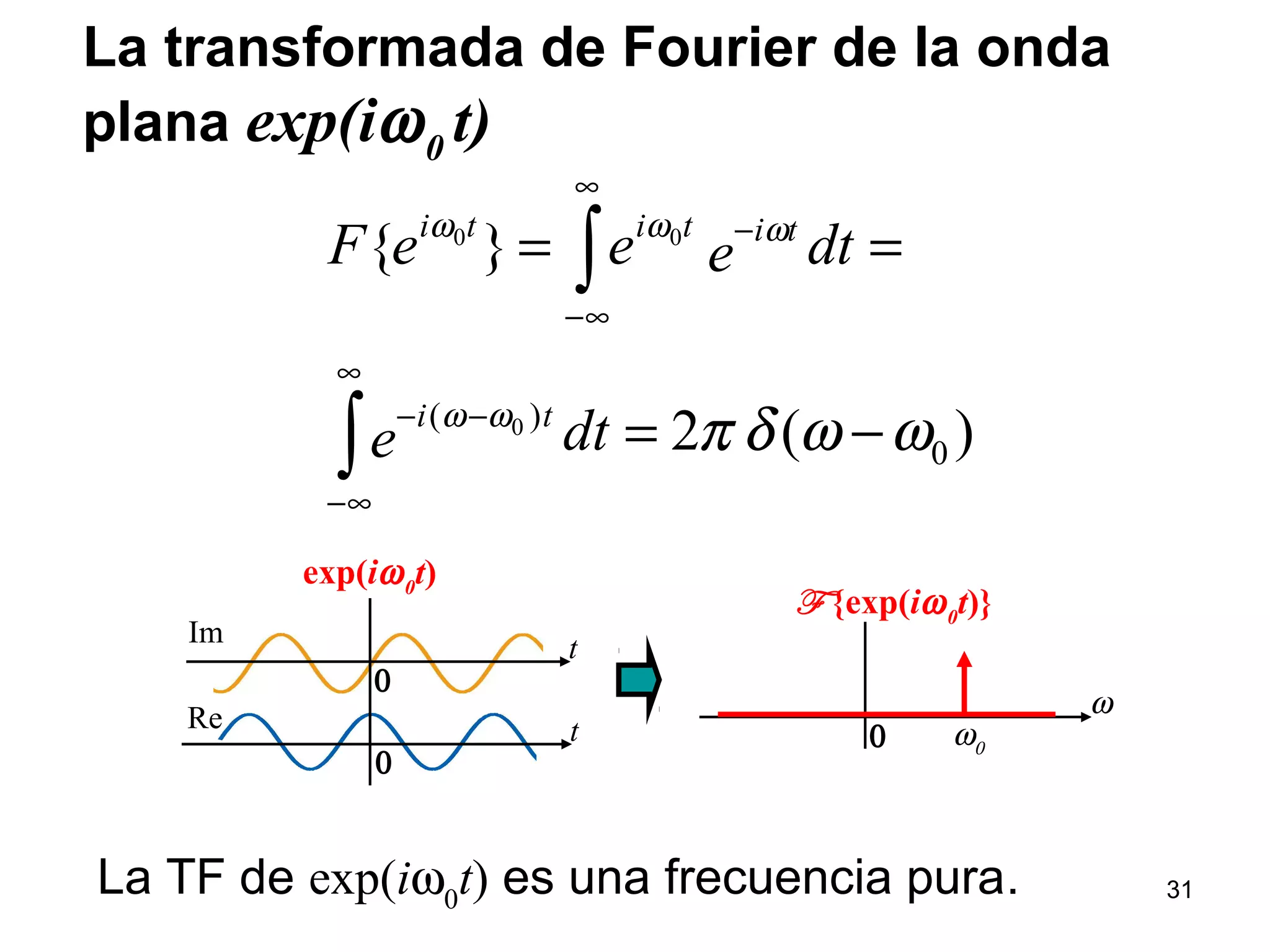 La transformada de Fourier de la onda
plana exp(iω0
t)
La TF de exp(iω0
t) es una frecuencia pura.
F {exp(iω0
t)}
0 ω0
ω
exp(iω0
t)
0
t
tRe
Im
0
)(2
}{
0
)( 0
00
ωωδπωω
ωωω
−=
==
∫
∫
∞
∞−
−−
∞
∞−
−
dte
dteeeF
ti
tititi
31
 