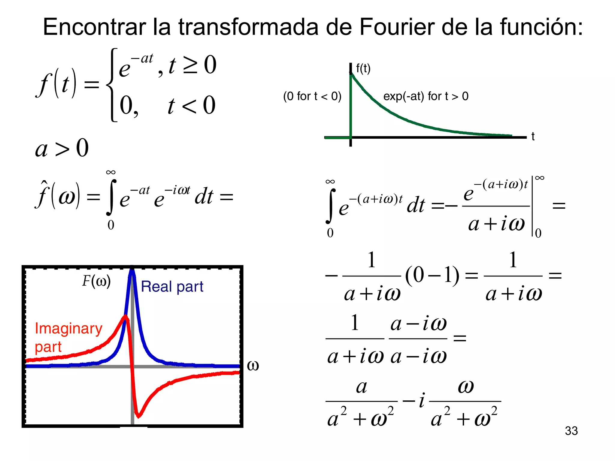 Encontrar la transformada de Fourier de la función:
( )
0
0,0
0,
>



<
≥
=
−
a
t
te
tf
at
( ) == ∫
∞
−−
0
ˆ dteef tiat ω
ω
2222
0
)(
0
)(
1
1
)10(
1
ω
ω
ω
ω
ω
ω
ωω
ω
ω
ω
+
−
+
=
−
−
+
=
+
=−
+
−
=
+
−=
∞+−∞
+−
∫
a
i
a
a
ia
ia
ia
iaia
ia
e
dte
tia
tia
33
 