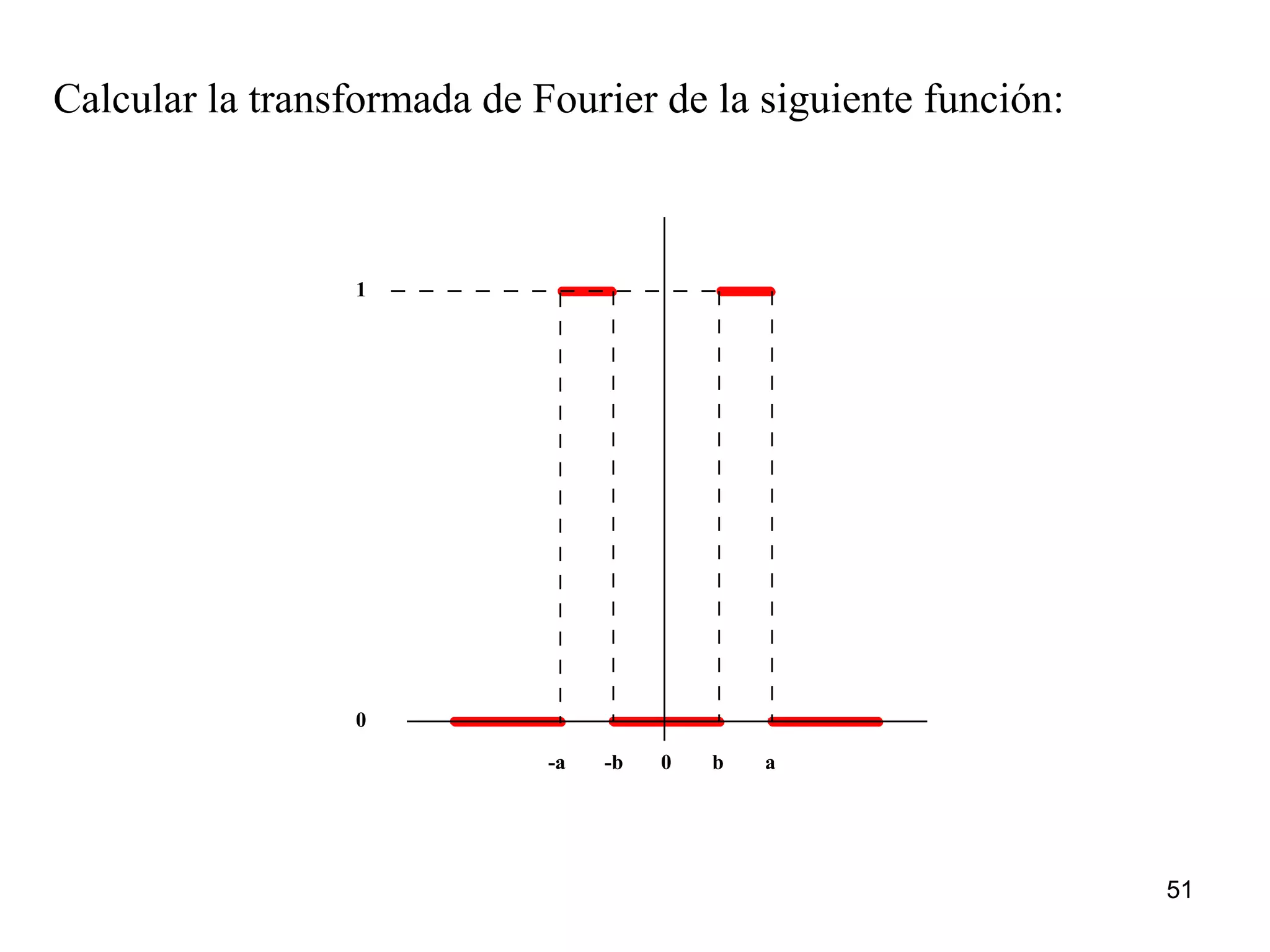 Calcular la transformada de Fourier de la siguiente función:
0
1
-a -b b a0
51
 