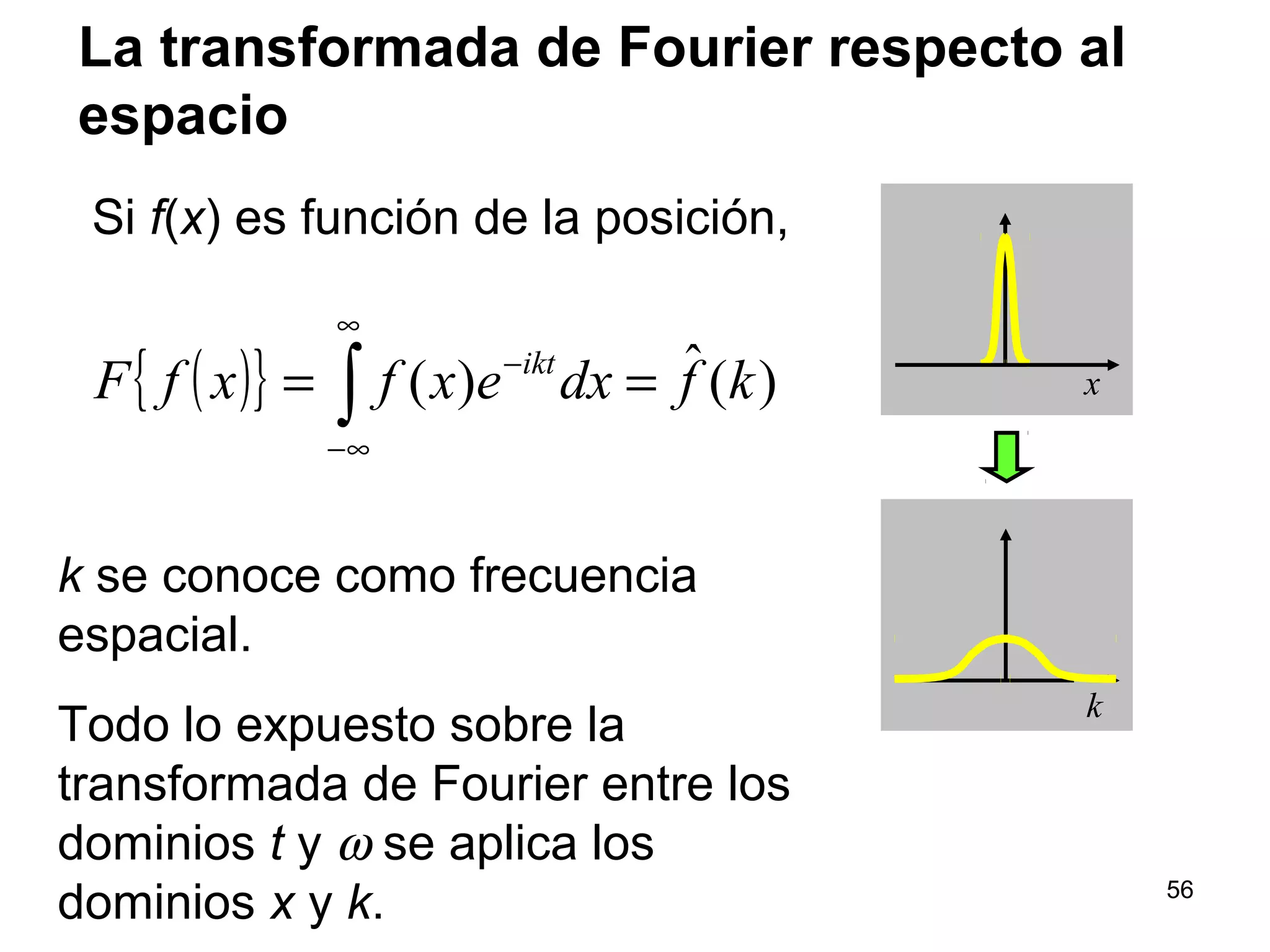 La transformada de Fourier respecto al
espacio
Si f(x) es función de la posición,
k se conoce como frecuencia
espacial.
Todo lo expuesto sobre la
transformada de Fourier entre los
dominios t y ω se aplica los
dominios x y k.
k
x( ){ } )(ˆ)( kfdxexfxfF ikt
== ∫
∞
∞−
−
56
 
