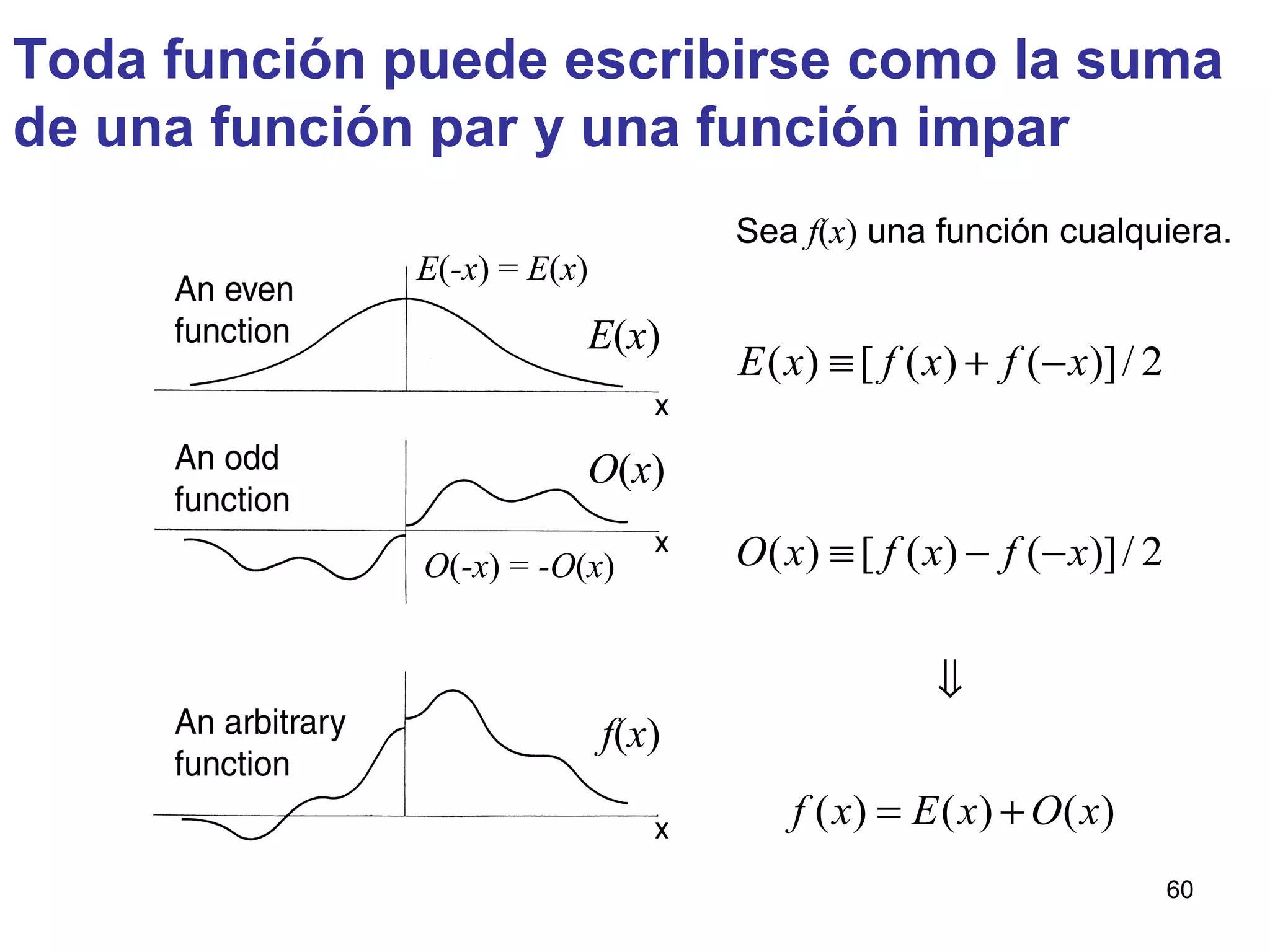 Toda función puede escribirse como la suma
de una función par y una función impar
( ) [ ( ) ( )]/ 2
( ) [ ( ) ( )]/ 2
( ) ( ) ( )
E x f x f x
O x f x f x
f x E x O x
≡ + −
≡ − −
⇓
= +
E(-x) = E(x)
O(-x) = -O(x)
E(x)
f(x)
O(x)
Sea f(x) una función cualquiera.
60
 