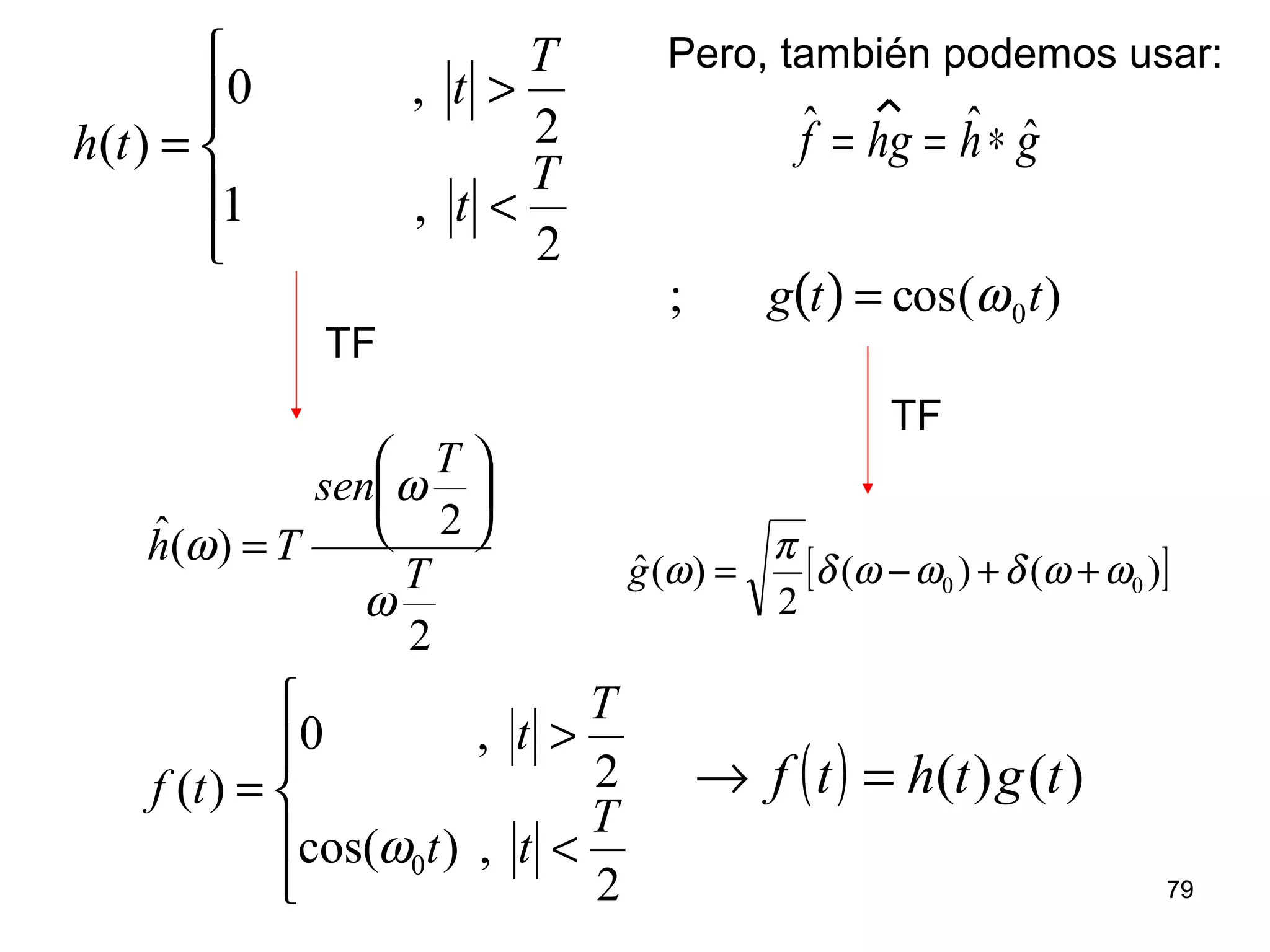 




<
>
=
2
,1
2
,0
)(
T
t
T
t
th
; g t( ) = cos(ω0t)
[ ])()(
2
)(ˆ 00 ωωδωωδ
π
ω ++−=g
2
2
)(ˆ
T
T
sen
Th
ω
ω
ω






=





<
>
=
2
,)cos(
2
,0
)(
0
T
tt
T
t
tf
ω
( ) )()( tgthtf =→
TF
TF
Pero, también podemos usar:
ghhgf ˆˆˆ ∗==
79
 