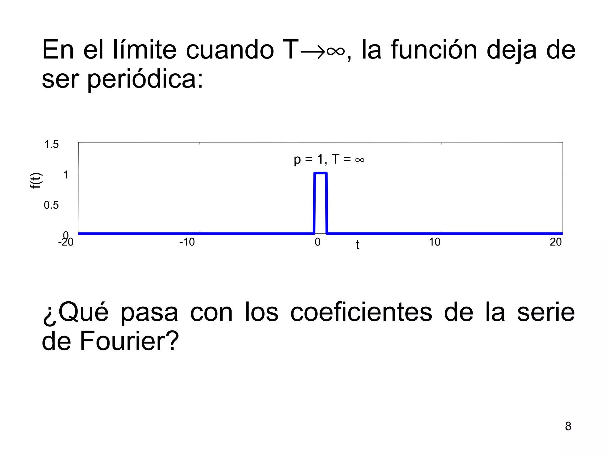 En el límite cuando T→∞, la función deja de
ser periódica:
¿Qué pasa con los coeficientes de la serie
de Fourier?
-20 -10 0 10 20
0
0.5
1
1.5
p = 1, T = ∞
t
f(t)
8
 
