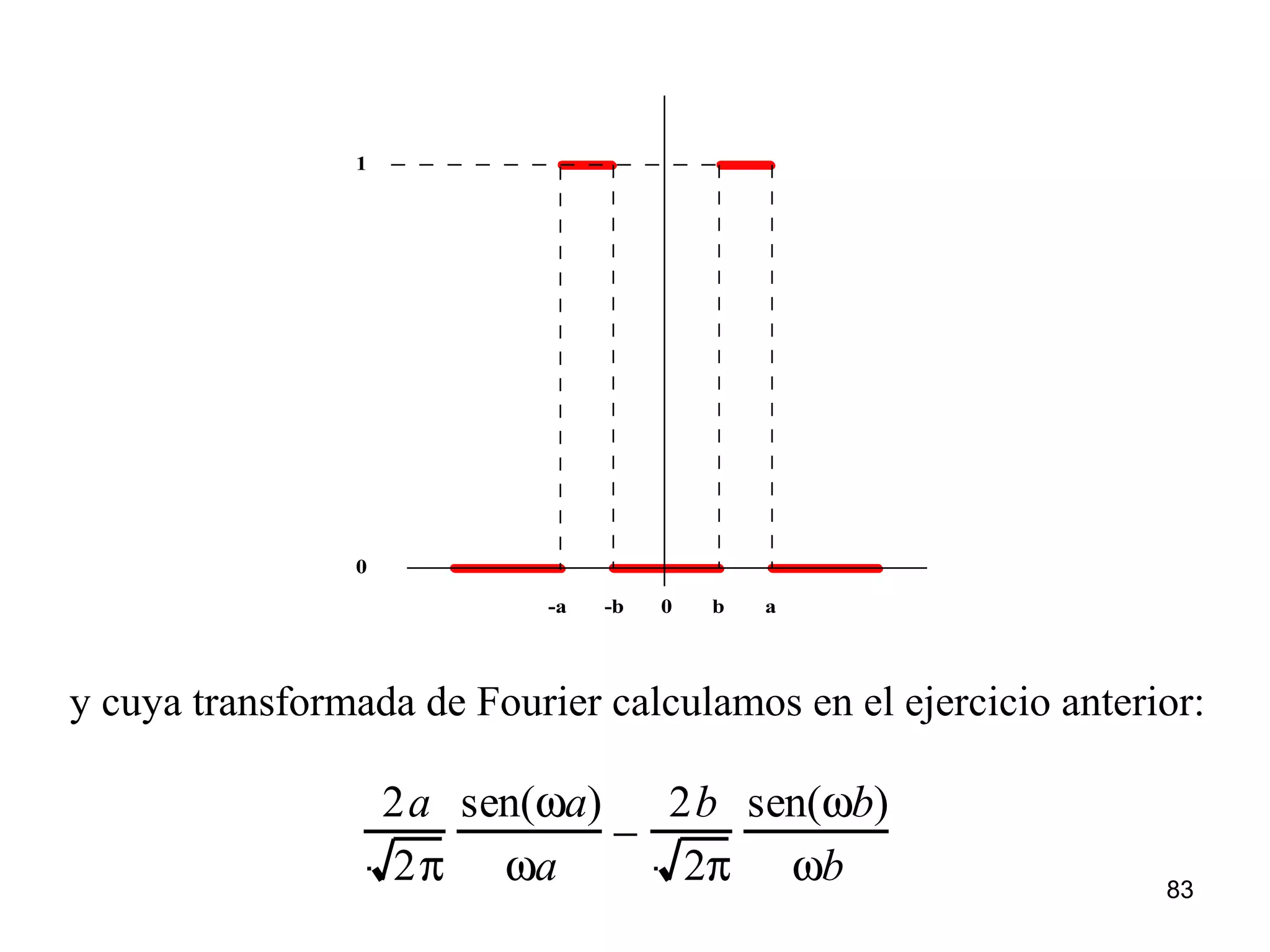 0
1
-a -b b a0
y cuya transformada de Fourier calculamos en el ejercicio anterior:
2a
2π
sen(ωa)
ωa
−
2b
2π
sen(ωb)
ωb 83
 