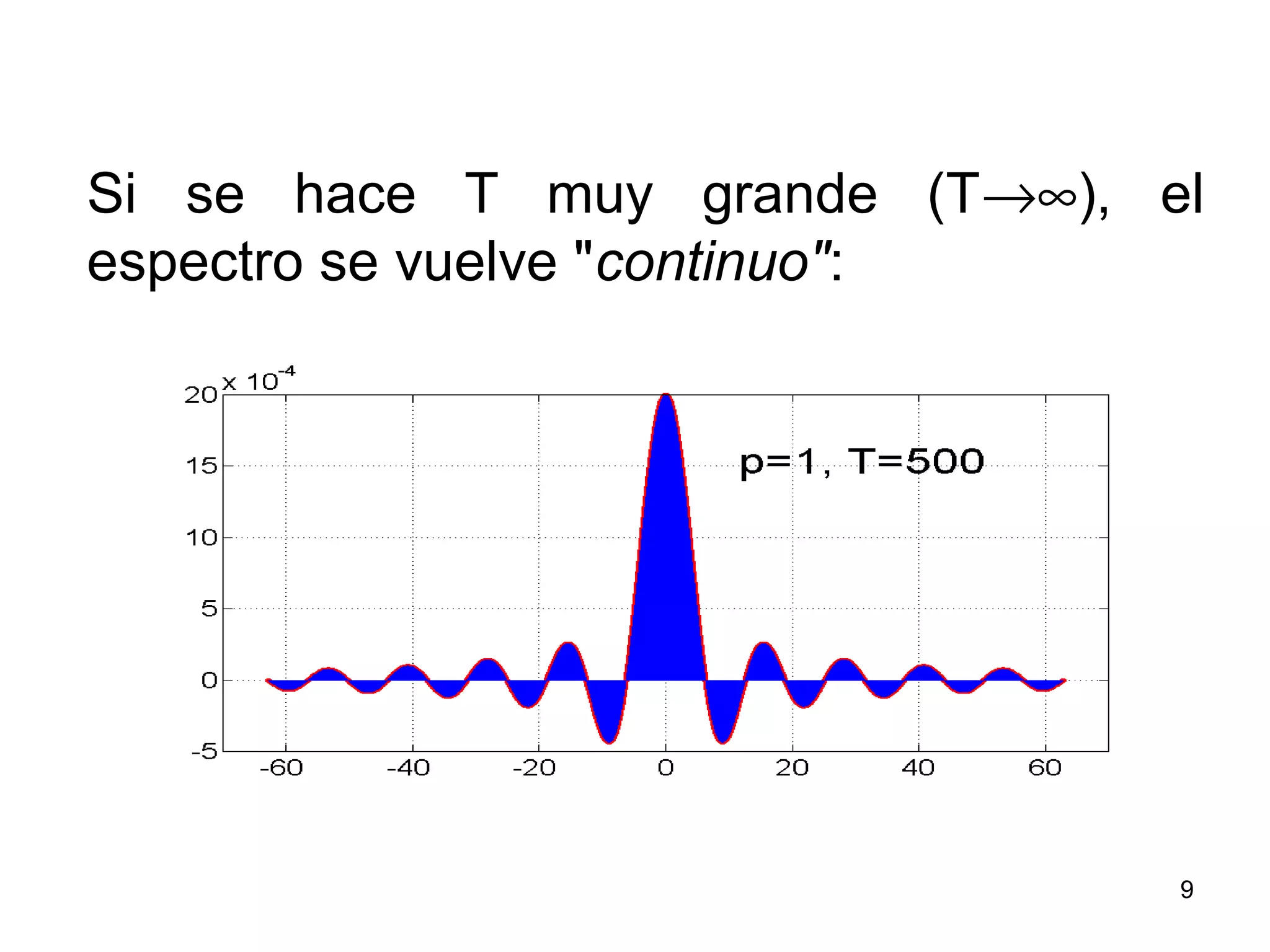 Si se hace T muy grande (T→∞), el
espectro se vuelve "continuo":
9
 