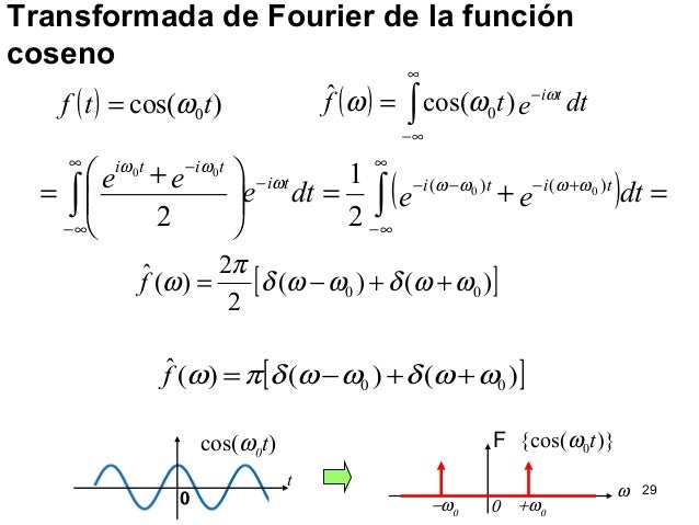 Fourier