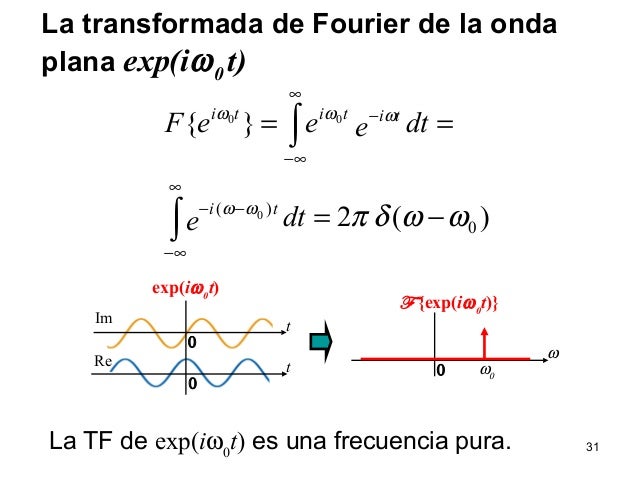 Transformada De Fourier De Un Triangulo