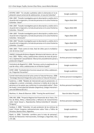 112 • Elvia Vargas Trujillo, Carmen Elisa Flórez, Laura María Mendoza


 OIT/IPEC 2007. “Un estudio cualitativo sobre la demanda en la ex-
                                                                               Google académico
 plotación sexual comercial de adolescentes: el caso de Colombia”.
 OIM. 2007. “Estudio investigativo para la descripción y análisis de la
 situación de la migración y la trata de personas en la zona fronteriza         Página Web OIM
 Colombia - Brasil”.
 OIM. 2007. “Estudio investigativo para la descripción y análisis de la
 situación de la migración y la trata de personas en la zona fronteriza         Página Web OIM
 Colombia - Panamá”.
 OIM. 2007. “Estudio investigativo para la descripción y análisis de la
 situación de la migración y la trata de personas en la zona fronteriza         Página Web OIM
 Colombia - Venezuela”.
 OIM. 2007 “Estudio investigativo para la descripción y análisis de la
 situación de la migración y la trata de personas en la zona fronteriza         Página Web OIM
 Colombia - Ecuador”.
 OIM. 2007. “Trato contra la trata. Baúl de útiles para la multiplica-
                                                                                Página Web OIM
 ción de temas clave”.
 UNODC, Embajada Británica-Bogotá, Ministerio del Interior y de Jus-
 ticia. 2007. “Niños, niñas y adolescentes víctimas de trata de perso-
                                                                          Archivo personal investigadora
 nas y explotación sexual/laboral. Manual de procedimiento penal y
 protección integral”.
 Contraloría de Bogotá D.C. 2008. “Acciones contra la explotación se-
                                                                               Google académico
 xual de niños, niñas y adolescentes en el Distrito Capital”.

 ECPAT. 2008. “Combatiendo el turismo sexual con niños y adolescen-
                                                                               Google académico
 tes. Preguntas frecuentes”.
 Comité Interinstitucional de lucha contra la Trata de Personas. 2008.
                                                                          Archivo personal investigadora
 “Estrategia Nacional Integral de Lucha contra la Trata de Personas”.
 Gutiérrez, J. 2008. “Modelo de Intervención para la prevención, in-
 vestigación y control, orientado a disminuir el delito de la trata de
 personas en los países que conforman la comunidad andina”. [Tesis        Archivo personal investigadora
 de Grado]. Universidad del Salvador (Argentina), Colegio Interameri-
 cano de Defensa (EE.UU.)

 Martínez, R., News & Observer. 2008. “Freeing the world slaves”.            Base de datos Proquest

 OIM, BID. 2008. “Proyecto Regional de Prevención de la Trata y Trá-
 fico de Niños, Niñas y Adolescentes y Refuerzo de Conocimientos
                                                                          Archivo personal investigadora
 sobre Salud Sexual y Reproductiva Bolivia-Colombia-El Salvador-
 Paraguay”.
 Cardozo, S. 2008. “Colombia: Un país productor de las víctimas de
 trata”, Primer Congreso Latinoamericano sobre Trata y Tráfico de              Google académico
 Personas, Buenos Aires, Argentina.
 Ripoll, A. 2008. “Colombia: semillero para la trata de personas”,
 Revista de Relaciones Internacionales, Estrategia y Seguridad, 3(1),          Google académico
 175-186.
 