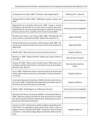 Trata de personas en Colombia: una aproximación a la magnitud y comprensión del problema • 113



US Department of Labor. 2008. “Colombia: Labor Rights Report”.               Biblioteca OIT – Labordoc

US Department of State .2009. “Trafficking in persons report, June
                                                                           Archivo personal investigadora
2009”.

Organización de los Estados Americanos. 2009. “Logros y avances
del gobierno de Colombia en la lucha contra la trata de personas”,
                                                                           Archivo personal investigadora
Segunda Reunión de Autoridades Nacionales en Materia de Trata de
Personas, Buenos Aires, Argentina, 25 al 27 de marzo de 2009.

Ministerio del Interior y de Justicia, OIM. 2009. “Actividad del call
                                                                                 Página Web OIM
center octubre a diciembre de 2009”. Boletín Informativo N° 12.

Ministerio del Interior y de Justicia, Unión Europea, OIM. 2009. “Pla-
nes de acción departamentales de lucha contra la trata de personas               Página Web OIM
2009-2010”.

ONUDC 2009. “Manual de lucha contra la trata de personas”.                      Google académico

Martínez, H. 2009. “Rights-Colombia: Endless pain awaits victims of
                                                                              Base de datos Proquest
sex trade”.

Santana, M. 2009. “Who is worth saving? Human Traffic news in the
                                                                              Base de datos Academic
Caribbean and the United States”, International Journal of Academic
                                                                                      Search
Research, 1(2), 206-211.

Toro, J. 2009. “Reflexiones sobre la trata de personas, fenómeno que
afecta el desarrollo humano de los colombianos”, Revista Eleuthera,             Google académico
3, 179-193.

Universidad Nacional de Colombia, UNODC, Ministerio del Interior y
de Justicia. 2009. “Estudio Nacional Exploratorio Descriptivo sobre el          Google académico
Fenómeno de Trata de Personas en Colombia”.

UNODC. 2009. “Global Report on Trafficking in Persons”.                    Archivo personal investigadora

Ministerio del Interior y de Justicia, UNODC, Universidad del Rosario.
2009. “Aspectos jurídicos del delito de trata de personas en Colom-
                                                                           Archivo personal investigadora
bia: Aportes desde el derecho internacional, derecho penal y las Or-
ganizaciones No Gubernamentales”.

Carrasco, D. 2010. “Análisis de las políticas públicas del gobierno dis-
trital frente a la explotación sexual comercial de niños y niñas en
Bogotá durante el periodo 2005-2008”, Facultad de Ciencia Política              Google académico
y Gobierno, Universidad Colegio Mayor de Nuestra Señora del Ro-
sario.
 