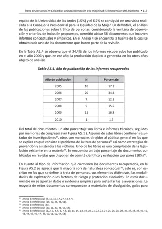 Trata de personas en Colombia: una aproximación a la magnitud y comprensión del problema • 119


equipo de la Universidad de los Andes (19%) y el 6.7% se consiguió en una visita reali-
zada a la Consejería Presidencial para la Equidad de la Mujer. En definitiva, el análisis
de las publicaciones sobre tráfico de personas, considerando la ventana de observa-
ción y criterios de inclusión propuestos, permitió ubicar 58 documentos que incluyen
informes conceptuales y empíricos. En el Anexo 4 se encuentra la fuente de la cual se
obtuvo cada uno de los documentos que hacen parte de la revisión.

En la Tabla A5.4 se observa que el 34,4% de los informes recuperados fue publicado
en el año 2006 y que, en ese año, la producción duplicó la generada en los otros años
objeto de análisis.

                     Tabla A5.4. Año de publicación de los informes recuperados

                            Año de publicación                      N                  Porcentaje
                                      2005                          10                     17.2
                                      2006                          20                     34.4
                                      2007                          7                      12,1
                                      2008                          9                      15.5
                                      2009                          11                     18,8
                                      2010                          1                       1.7

Del total de documentos, un alto porcentaje son libros e informes técnicos, seguidos
por memorias de congresos (ver Figura A5.1 ). Algunos de estos libros contienen resul-
tados de investigaciónes27, otros son manuales dirigidos al público general en los que
se explica en qué consiste el problema de la trata de personas28 así como estrategias de
prevención y asistencia a las víctimas. Uno de los libros es una compilación de la legis-
lación existente en la materia29. Se encuentra un bajo porcentaje de documentos pu-
blicados en revistas que disponen de comité científico y evaluación por pares (10%)30.

En cuanto al tipo de información que contienen los documentos recuperados, en la
Figura A5.2 se aprecia que la mayoría son de naturaleza conceptual31, esto es, son es-
critos en los que se define la trata de personas, sus elementos distintivos, las modali-
dades de explotación o los factores de riesgo y protección asociados. En estos docu-
mentos no se aportan datos o evidencia empírica para sustentar las aseveraciones. La
mayoría de estos documentos corresponden a materiales de divulgación, guías para


27
  	   Anexo 3: Referencias [9, 15, 16, 17, 27, 43, 57].
28
  	   Anexo 3: Referencias [19, 20, 25, 36, 51].
29
  	   Anexo 3: Referencia [37].
30
  	   Anexo 3: Referencias [10, 11, 30, 45, 53, 54].
31
  	   Anexo 3: Referencias [1, 2, 3, 4, 5, 6, 7, 8, 10, 13, 14, 18, 19, 20, 21, 22, 23, 24, 25, 26, 28, 29, 30, 37, 38, 39, 40, 41,
      42, 44, 45, 46, 47, 48, 50, 51, 52, 54, 58] .
 