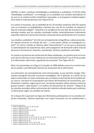 Trata de personas en Colombia: una aproximación a la magnitud y comprensión del problema • 121


(36,9%); es decir, combinan metodologías cuantitativas y cualitativas. El 26,3% utiliza
metodología cuantitativa34, sin embargo, en su totalidad, son estudios descriptivos en
los que no se realizan análisis estadísticos avanzados, ni se proponen modelos explica-
tivos sobre la trata de personas (ver Figura A5.3).

En cuanto al muestreo, casi la totalidad de los 19 estudios empíricos (94,7%) reporta
usar un muestreo no probabilístico, mientras que uno de los estudios no reporta el
tipo de muestreo elegido35. Adicional a la escogencia de este tipo de muestreo es im-
portante resaltar que los estudios analizados omiten sistemáticamente información
específica sobre los criterios de inclusión o exclusión de los participantes en la muestra.

Los estudios cualitativos36 (21,1%) son principalmente etnográficos u observacionales.
Un reporte presenta un estudio de caso 37, y unos pocos utilizan la investigación ac-
ción38. En menor medida se informa sobre intervenciones39, en los que se presentan
la sistematización de experiencias tales como programas de formación sobre trata de
personas a funcionarios, docentes, estudiantes, familias y población vulnerable.

En cuanto a las técnicas de recolección de datos empleadas, se encontró que en la ma-
yoría de los informes se hace referencia a la entrevista individual40 con el fin de acceder
a la información sobre trata, seguida de las encuestas41 (ver Figura A5.4 ).

Nota: Los porcentajes en la figura 11 exceden el 100% debido a que en un mismo estu-
dio se pueden usar diferentes técnicas de recolección de la información.

Las entrevistas son principalmente semi-estructuradas, lo que permite recoger infor-
mación emergente durante el proceso investigativo. Por lo general, es a partir de los
datos recolectados en estas entrevistas que se elabora la descripción de la problemáti-
ca, esto es, con base en la percepción que tienen del fenómeno los funcionarios, pro-
fesionales o víctimas, según sea el caso. Los demás estudios utilizan técnicas como los
grupos focales42, observación43 y el análisis de documentos de archivo44. Ninguno de
los estudios revisados utiliza instrumentos de medición estandarizados para recolectar
la información según sus variables de interés.

En la Figura A5.5 aparecen los tipos de informantes participantes en los estudios em-
píricos analizados. Quienes participan con mayor frecuencia son los profesionales o


34
  	   Anexo 3: Referencias [11, 17, 49, 53, 56].
35
  	   Anexo 3: Referencia [15].
36
  	   Anexo 3: Referencias [12, 16, 31, 57].
37
  	   Anexo 3: Referencia [31].
38
  	   Anexo 3: Referencia [15].
39
  	   Anexo 3: Referencias [27, 36, 43].
40
  	   Anexo 3: Referencias [9, 11, 12, 15, 16, 17, 31, 32, 33, 34, 35, 55, 57].
41
  	   Anexo 3: Referencias [9, 16, 17, 31, 32, 33, 34, 35].
42
  	   Anexo 3: Referencias [9, 15].
43
  	   Anexo 3: Referencias [9, 15, 31, 32, 33, 34].
44
  	   Anexo 3: Referencias [32, 33, 34, 35, 53, 55, 56, 57].
 