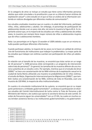 124 • Elvia Vargas Trujillo, Carmen Elisa Flórez, Laura María Mendoza


En la categoría de otros se incluye un estudio que tiene como informantes personas
adultas que están vinculadas a la prostitución y que en su infancia fueron víctimas de
explotación sexual53 y otro estudio en el que se hizo un análisis de la información con-
tenida en noticias divulgadas por diferentes medios de comunicación54.

Los estudios analizados muestran que en cuanto a la edad del informante, participan
niños, niñas, adolescentes y adultos. Sin embargo, el porcentaje de participación de
adolescentes tiende a ser un poco más alto, tal como lo muestra la Figura A5.6. Es im-
portante aclarar que, en la mayoría de los estudios con niños y adolescentes de ambos
sexos, la muestra casi siempre tiene mayor número de niñas o adolescentes mujeres
que de niños o adolescentes hombres.

Nota: Los porcentajes en la Figura 13 exceden el 100% debido a que en un mismo es-
tudio pueden participar diferentes informantes.

Cuando participan adultos, la mayoría de las veces no lo hacen en calidad de víctimas
sino de funcionarios de instituciones que trabajan la problemática. La mayor parte de
los estudios que trabajan con víctimas cuentan con participación de niños y/o adoles-
centes.

En relación con el tamaño de las muestras, se encontró que éstas varían en un rango
de 10 personas55 a 3200 personas (éste corresponde a un programa de intervención
sobre trata de personas)56. En general, los tamaños de las muestras difieren de una ma-
nera sustantiva de un estudio a otro. Por ejemplo, mientras que en el estudio de Amar
(2006)57 se hace una caracterización de los NNA víctimas de la explotación sexual en la
ciudad de Santa Marta utilizando una muestra no probabilística de 52 niñas víctimas,
el estudio de Mejía, Organización Internacional para las Migraciones (2006)58, que tam-
bién realiza una caracterización de los NNA, víctimas de trata en Risaralda, usan una
muestra de 220 NNA, la mayoría de ellos institucionalizados.

En cuanto a la vinculación institucional de los autores, se encontró que en su mayor
parte pertenecen a entidades gubernamentales59, se destaca la participación en diver-
sos estudios del Comité Interinstitucional de lucha contra la Trata de Personas y del
Ministerio del Interior y de Justicia que ejerce la secretaría técnica de este comité. En
orden de frecuencia siguen las universidades60 con un 27.6%, las cuales en muchos ca-
sos brindan asistencia técnica a las instituciones gubernamentales y no gubernamen-



53
  	   Anexo 3: Referencia [31].
54
  	   Anexo 3: Referencia [53].
55
  	   Anexo 3: Referencia [12].
56
  	   Anexo 3: Referencia [36.]
57
  	   Anexo 3: Referencia [11].
58
  	   Anexo 3: Referencia [17].
59
  	   Anexo 3: Referencias [4, 5, 6, 7, 8, 9, 13, 17, 18, 21, 22, 23, 24, 30, 37, 38, 40, 46, 47, 48, 49, 50, 55, 57].
60
  	   Anexo 3: Referencias [2, 9, 10, 11, 12, 17, 26, 30, 41, 44, 45, 53, 54, 55, 57, 58].
 