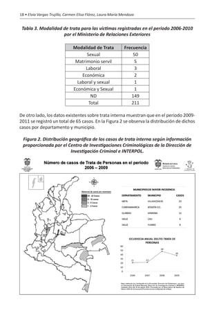 18 • Elvia Vargas Trujillo, Carmen Elisa Flórez, Laura María Mendoza


 Tabla 3. Modalidad de trata para las víctimas registradas en el periodo 2006-2010
                    por el Ministerio de Relaciones Exteriores

                               Modalidad de Trata             Frecuencia
                                     Sexual                       50
                                Matrimonio servil                  5
                                     Laboral                       3
                                   Económica                       2
                                 Laboral y sexual                  1
                               Económica y Sexual                  1
                                       ND                        149
                                      Total                      211

De otro lado, los datos existentes sobre trata interna muestran que en el periodo 2009-
2011 se registró un total de 65 casos. En la Figura 2 se observa la distribución de dichos
casos por departamento y municipio.

 Figura 2. Distribución geográfica de los casos de trata interna según información
 proporcionada por el Centro de Investigaciones Criminológicas de la Dirección de
                         Investigación Criminal e INTERPOL.
 