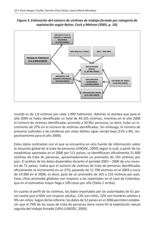 22 • Elvia Vargas Trujillo, Carmen Elisa Flórez, Laura María Mendoza


  Figura 3. Estimación del número de víctimas de trabajo forzado por categoría de
                explotación según Belser, Cock y Mehran (2005, p. 10).




mundo es de 1,8 víctimas por cada 1.000 habitantes. Además se plantea que para el
año 2009 se había identificado un total de 49.105 víctimas, mientras en el año 2008
el número de víctimas identificadas ascendía a 30.961 personas, es decir, hubo un in-
cremento de 37% en el número de víctimas identificadas. Sin embargo, el número de
procesos judiciales y de condenas por estos delitos sigue siendo bajo (11% y 8%, res-
pectivamente para el año 2009).

Estos datos contrastan con el que se encuentra en otra fuente de información sobre
la situación global de la trata de personas (UNODC, 2009) según la cual, a partir de las
estadísticas aportadas en el 2006 por 111 países, se identificaron oficialmente 21.400
víctimas de trata de personas, aproximadamente un promedio de 193 víctimas por
país. El análisis de los datos disponibles durante el periodo 2003 – 2006 de una mues-
tra de 71 países, indica que el número de víctimas de trata de personas identificadas
oficialmente se incrementó en un 27%, pasando de 11.700 víctimas en el 2003 a cerca
de 14.900 en el 2006; es decir, pasó de un promedio de 165 a 210 víctimas por país.
Estas cifras promedio globales son mayores a las reportadas en el caso de Colombia,
que en el estimativo mayor llega a 109 casos por año (Tabla 2 arriba).

En cuanto al perfil de las víctimas, los datos reportados por las autoridades de 61 paí-
ses revela que el 66% son mujeres adultas, 13% son niñas, 12% son hombres adultos y
9% son niños. Según dicho informe, los datos de 52 países en el 2006 permiten estable-
cer que el 79% de los casos de trata de personas tiene como fin la explotación sexual
seguida del trabajo forzado (18%) (UNODC, 2009).
 