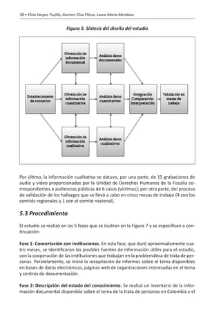 38 • Elvia Vargas Trujillo, Carmen Elisa Flórez, Laura María Mendoza


                           Figura 5. Síntesis del diseño del estudio




Por último, la información cualitativa se obtuvo, por una parte, de 15 grabaciones de
audio y video proporcionadas por la Unidad de Derechos Humanos de la Fiscalía co-
rrespondientes a audiencias públicas de 6 casos (víctimas); por otra parte, del proceso
de validación de los hallazgos que se llevó a cabo en cinco mesas de trabajo (4 con los
comités regionales y 1 con el comité nacional).

5.3 Procedimiento
El estudio se realizó en las 5 fases que se ilustran en la Figura 7 y se especifican a con-
tinuación:

Fase 1: Concertación con instituciones. En esta fase, que duró aproximadamente cua-
tro meses, se identificaron las posibles fuentes de información útiles para el estudio,
con la cooperación de las instituciones que trabajan en la problemática de trata de per-
sonas. Paralelamente, se inició la recopilación de informes sobre el tema disponibles
en bases de datos electrónicas, páginas web de organizaciones interesadas en el tema
y centros de documentación.

Fase 2: Descripción del estado del conocimiento. Se realizó un inventario de la infor-
mación documental disponible sobre el tema de la trata de personas en Colombia y el
 