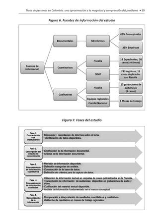 Trata de personas en Colombia: una aproximación a la magnitud y comprensión del problema • 39


                 Figura 6. Fuentes de información del estudio




                            Figura 7. Fases del estudio
 