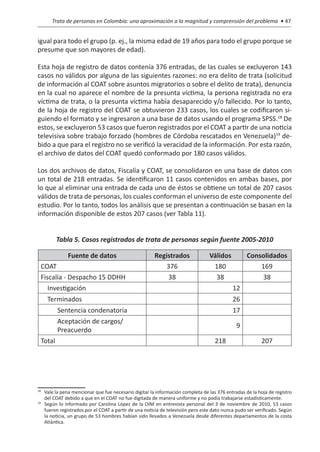 Trata de personas en Colombia: una aproximación a la magnitud y comprensión del problema • 47


igual para todo el grupo (p. ej., la misma edad de 19 años para todo el grupo porque se
presume que son mayores de edad).

Esta hoja de registro de datos contenía 376 entradas, de las cuales se excluyeron 143
casos no válidos por alguna de las siguientes razones: no era delito de trata (solicitud
de información al COAT sobre asuntos migratorios o sobre el delito de trata), denuncia
en la cual no aparece el nombre de la presunta víctima, la persona registrada no era
víctima de trata, o la presunta víctima había desaparecido y/o fallecido. Por lo tanto,
de la hoja de registro del COAT se obtuvieron 233 casos, los cuales se codificaron si-
guiendo el formato y se ingresaron a una base de datos usando el programa SPSS.18 De
estos, se excluyeron 53 casos que fueron registrados por el COAT a partir de una noticia
televisiva sobre trabajo forzado (hombres de Córdoba rescatados en Venezuela)19 de-
bido a que para el registro no se verificó la veracidad de la información. Por esta razón,
el archivo de datos del COAT quedó conformado por 180 casos válidos.

Los dos archivos de datos, Fiscalía y COAT, se consolidaron en una base de datos con
un total de 218 entradas. Se identificaron 11 casos contenidos en ambas bases, por
lo que al eliminar una entrada de cada uno de éstos se obtiene un total de 207 casos
válidos de trata de personas, los cuales conforman el universo de este componente del
estudio. Por lo tanto, todos los análisis que se presentan a continuación se basan en la
información disponible de estos 207 casos (ver Tabla 11).


         Tabla 5. Casos registrados de trata de personas según fuente 2005-2010

              Fuente de datos                          Registrados               Válidos          Consolidados
     COAT                                                 376                     180                 169
     Fiscalía - Despacho 15 DDHH                           38                      38                 38
        Investigación                                                                       12
       Terminados                                                                           26
          Sentencia condenatoria                                                            17
          Aceptación de cargos/
                                                                                             9
          Preacuerdo
 Total                                                                             218                   207




18
  	 Vale la pena mencionar que fue necesario digitar la información completa de las 376 entradas de la hoja de registro
    del COAT debido a que en el COAT no fue digitada de manera uniforme y no podía trabajarse estadísticamente.
19
  	 Según lo informado por Carolina López de la OIM en entrevista personal del 3 de noviembre de 2010, 53 casos
    fueron registrados por el COAT a partir de una noticia de televisión pero este dato nunca pudo ser verificado. Según
    la noticia, un grupo de 53 hombres habían sido llevados a Venezuela desde diferentes departamentos de la costa
    Atlántica.
 