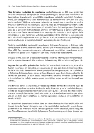 52 • Elvia Vargas Trujillo, Carmen Elisa Flórez, Laura María Mendoza


Tipo de trata y modalidad de explotación. La clasificación de los 207 casos según tipo
de trata y modalidad de explotación indica que la mayoría de los casos son víctimas en
la modalidad de explotación sexual (82%), seguido por trabajo forzado (15%). Por el con-
trario, sólo se registraron 2 casos de mendicidad y 5 de matrimonio servil. Por otro lado,
casi la totalidad (90%) son víctimas de trata externa, es decir, que la movilización implica
traspasar las fronteras del país (Figura 11). Sólo 20 de los 207 casos corresponden a trata
interna. Al contrastar este número con el dato del Centro de Investigaciones Criminoló-
gicas de la Dirección de Investigación Criminal e INTERPOL para el periodo 2009-2011,
se observa que frente a este tipo de trata hay mayor inconsistencia en el registro de la
información. El bajo número de víctimas registradas de trata interna y la inconsistencia
en la información sugieren que este tipo de trata es el que presenta el mayor subregistro
como resultado de la invisibilidad social21 que caracteriza este fenómeno.

Tanto la modalidad de explotación sexual como de trabajo forzado en el delito de trata
corresponden mayoritariamente a trata externa: por lo menos el 90% en cada caso (ver
Figura 12). Este rasgo es más marcado en los casos de mendicidad y matrimonio servil,
en donde los pocos casos registrados son en su totalidad de trata externa.

De igual forma, tanto en la trata externa como en la trata interna predomina la modali-
dad de explotación sexual: 80% en el caso de la externa y 95% en la interna (Figura 13).

Lugares de captación y de destino. De los 207 casos de víctimas de trata, 6 de ellos
fueron reportados en Colombia pero ocurrieron en otro país (con destino Colombia).
Es decir, se trataba de residentes en otro país que fueron captados para ser trasladados
a Colombia. Estos resultados ponen a Colombia como lugar de destino en el delito de
la trata de personas. De estos casos, todos de trata externa, 4 de ellos corresponden
a la modalidad de trabajo forzado, uno a mendicidad y otro a matrimonio servil (ver
Tabla 8).

Dos terceras partes (66%) de los 207 casos reportados de trata tienen como lugar de
captación tres departamentos: Antioquia, Valle, Risaralda y en la ciudad de Bogotá,
siendo los dos primeros los más importantes (ver Figura 14). Dentro de estos departa-
mentos, sus capitales son los principales sitios de ocurrencia de este delito: por ejem-
plo, en Medellín ocurre el 20% de los hechos registrados en el país, en Cali el 11% y en
Pereira el 12%.

La situación es diferente cuando se tiene en cuenta la modalidad de explotación o el
tipo de trata. La Figura 15 muestra que en la modalidad de explotación sexual, los de-
partamentos de Antioquia y Valle son los lugares de mayor captación, los cuales junto
con Risaralda representan el 60% de los casos. Por el contrario, en trabajo forzado son


 	 La invisibilidad social hace referencia a una forma de injusticia, que propicia el aumento de la experiencia de
21

   sufrimiento social, en tanto que “se basa en no ver ni oír lo que está ahí y que habla… por un lado, [porque nuestra]
   percepción está condicionada por marcos de referencia sociales; por otro lado, [porque el fenómeno] no percibido
   obedece a condiciones políticas de aparición” (Bourdin, 2010, p.17).
 
