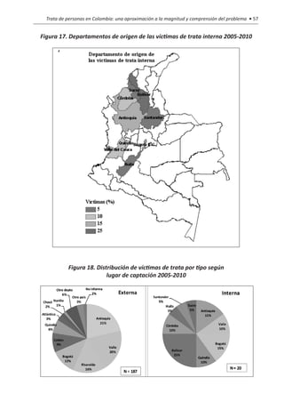 Trata de personas en Colombia: una aproximación a la magnitud y comprensión del problema • 57


Figura 17. Departamentos de origen de las víctimas de trata interna 2005-2010




           Figura 18. Distribución de víctimas de trata por tipo según
                          lugar de captación 2005-2010
 