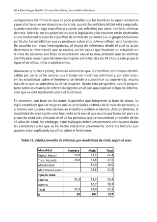 60 • Elvia Vargas Trujillo, Carmen Elisa Flórez, Laura María Mendoza


vestigaciones identificaron que es poco probable que los hombres busquen asistencia
y que si lo hacen es en situaciones de crisis, cuando la confidencialidad está asegurada,
cuando necesitan algo específico o cuando son referidos por otros hombres víctimas
de trata. Además, en los países en los que la legislación y los recursos están destinados
a una modalidad o aspecto específico de la trata de personas o a un grupo poblacional
particular, las estadísticas que se producen sobre el problema reflejan esta tendencia.
De acuerdo con estas investigadoras, el marco de referencia desde el cual se actúa
determina la información que se recaba, en los países que focalizan su actuación en
la trata de personas con fines de explotación sexual es muy probable que las víctimas
identificadas sean mayoritariamente mujeres entre los 18 y los 24 años, a este grupo le
sigue el de niños, niñas y adolescentes.

Brunovskis y Surtees (2010), también reconocen que los hombres son menos identifi-
cables por parte de los actores que trabajan en iniciativas anti-trata y, por esta razón,
en las estadísticas sobre el fenómeno se tiende a subestimar su experiencia, mucho
más de lo que se subestima la de las mujeres. Desde esta perspectiva, cabría pregun-
tarse sobre los marcos de referencia vigentes en el país que explican el tipo de informa-
ción que se está recabando sobre el fenómeno.

En resumen, con base en los datos disponibles que integraron la base de datos, se
logró establecer que las mujeres son las principales víctimas de la trata de personas, o
al menos son quienes más denuncian el delito y reciben asistencia. Adicionalmente, la
modalidad de explotación más frecuente es la sexual que ocurre por fuera del país y el
grupo de edad más afectado es el de las personas que se encuentran alrededor de los
23 años de edad. Sin embargo, estos hallazgos deben interpretarse con cautela dadas
las salvedades a las que se ha hecho referencia previamente sobre los factores que
pueden estar explicando las cifras sobre el fenómeno.

     Tabla 11. Edad promedio de víctimas por modalidad de trata según el sexo

                    Modalidad                Hombre           Mujer    Total
                    Explot. Sexual              19,0           22,5     22,4
                    Trab. Forzado                 24,8          31,8   27,6
                    Mendicidad                                  16,0   16,0
                    Matrimonio servil                           23,8   23,8
                    Tipo de trata
                    Externa                       24,3          23,3   23,4
                    Interna                                     20,7   20,7
                    Total                         24,3          23,0   23,2
                    N                               20           187    207
 