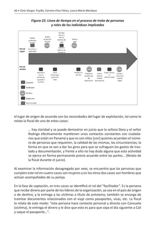 66 • Elvia Vargas Trujillo, Carmen Elisa Flórez, Laura María Mendoza


             Figura 23. Línea de tiempo en el proceso de trata de personas
                           y roles de los individuos implicados




el lugar de origen de acuerdo con las necesidades del lugar de explotación, tal como lo
relata la fiscal de uno de estos casos:

           … hay claridad y se puede demostrar en juicio que la señora Dora y el señor
           Rodrigo efectivamente mantienen unos contactos constantes con ciudada-
           nos que están en Panamá y que es con ellos [con] quienes acuerdan el núme-
           ro de personas que requieren, la calidad de las mismas, las circunstancias, la
           forma en que se van a dar los giros para que se sufraguen los gastos de tras-
           lado y documentación, y frente a ello no hay duda alguna que esta actividad
           se ejerce en forma permanente previo acuerdo entre las partes… (Relato de
           la fiscal durante el juicio).

Al examinar la información desagregada por sexo, se encuentra que las personas que
cumplen este rol en cuatro casos son mujeres y en los otros dos casos son hombres que
actúan acompañados de su pareja.

En la fase de captación, en tres casos se identificó el rol del “facilitador”. Es la persona
que recibe dinero por parte de los líderes de la organización, ya sea en el país de origen
o de destino, y la entrega a las víctimas a título de préstamo, también se encarga de
tramitar documentos relacionados con el viaje como pasaportes, visas, etc. La fiscal
lo relata de este modo: “esta persona hace contacto personal y directo con Consuelo
(víctima), le entrega el dinero y le dice que esto es para que vaya el día siguiente a Cali
y saque el pasaporte…”.
 