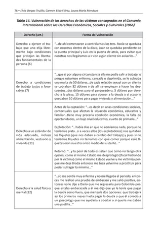 76 • Elvia Vargas Trujillo, Carmen Elisa Flórez, Laura María Mendoza


 Tabla 14. Vulneración de los derechos de las víctimas consagrados en el Convenio
     Internacional sobre los Derechos Económicos, Sociales y Culturales (1966)

       Derecho (art.)                                  Forma de Vulneración

 Derecho a ejercer el tra-      “…de ahí comenzaron a controlarnos los tres. Rocío se quedaba
 bajo que uno elija libre-      con nosotras dentro de la disco, Juan se quedaba pendiente de
 mente bajo condiciones         la puerta principal y Luis en la puerta de atrás, para evitar que
 que protejan las liberta-      nosotras nos llegáramos a ir con algún cliente sin avisarles...”
 des fundamentales de la
 persona (6)


                                “…que si por alguna circunstancia ella no podía salir a trabajar o
                                porque estuviese enferma, cansada o deprimida, se le cobraba
 Derecho a condiciones          una multa de 50 dólares…de cada relación sexual con un cliente
 de trabajo justas y favo-      se cobraban 32 dólares y de allí se empiezan a hacer los des-
 rables (7)                     cuentos…dos dólares para el parqueadero, 5 dólares por dere-
                                cho a la pieza, 15 dólares para abonar a la deuda y si acaso le
                                quedaban 10 dólares para pagar vivienda y alimentación…”

                                Antes de la captación: “…es decir en unas condiciones sociales,
                                contextuales que afectan la situación económica, educativa y
                                familiar…tiene muy precaria condición económica, la falta de
                                oportunidades, un bajo nivel educativo, cuarto de primaria…”

                                Explotación: “…había días en que no comíamos nada, porque no
 Derecho a un estándar de       teníamos plata…o a veces ellos [los explotadores] nos quitaban
 vida adecuado, incluso         los tiquetes [que nos daban a cambio del trabajo] y pues si no
 alimentación, vestuario y      teníamos tiquetes no teníamos con qué comer porque esos ti-
 vivienda (11)                  quetes eran nuestro único medio de sustento…”

                                Retorno: “…y lo peor de todo es saber que como no tengo otra
                                opción, como el mismo Estado me desprotegió [fiscal hablando
                                por la víctima] como el mismo Estado vuelve y me victimiza por-
                                que me deja tirada entonces me toca volverme a prostituir para
                                poder sufragar lo mínimo…”

                                “…yo me sentía muy enferma y no me llegaba el periodo, enton-
                                ces me realicé una prueba de embarazo y me salió positiva, en-
                                tonces yo le dije a Darío que me regresaría para Colombia por-
 Derecho a la salud física y    que estaba embarazada y él me dijo que yo le tenía que pagar
 mental (12)                    la deuda como fuera, que me tenía dos opciones: que trabajara
                                así los primeros meses hasta pagar la deuda o que él conocía a
                                un ginecólogo que me ayudaría a abortar o si quería me daban
                                una pastilla…”
 