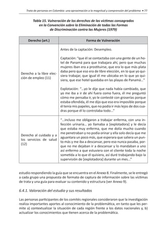 Trata de personas en Colombia: una aproximación a la magnitud y comprensión del problema • 77


         Tabla 15. Vulneración de los derechos de las víctimas consagrados
             en la Convención sobre la Eliminación de todas las Formas
                    de Discriminación contra las Mujeres (1979)

      Derecho (art.)                              Forma de Vulneración

                              Antes de la captación: Desempleo.

                          Captación: “que él se contactaba con una gente de un ho-
                          tel de Panamá para que trabajara ahí, pero que muchas
                          mujeres iban era a prostituirse, que era lo que más plata
                          daba pero que eso era de libre elección, en lo que yo qui-
 Derecho a la libre elec-
                          siera trabajar, que igual él me ubicaba en lo que yo qui-
 ción de empleo (11)
                          siera, que ese hotel quedaba en las playas de Panamá…”

                              Explotación: “…yo le dije que nada había cambiado, que
                              yo me iba a ir de ahí fuera como fuera, él me preguntó
                              cómo me pensaba ir, yo le contesté con groserías porque
                              estaba ofendida, él me dijo que eso era imposible porque
                              él tenía mis papeles, que no podía ir más lejos de dos cua-
                              dras porque él lo controlaba todo...”

                        “…incluso me obligaron a trabajar enferma, con una in-
                        fección urinaria… yo llamaba a [explotadora] y le decía
                        que estaba muy enferma, que me dolía mucho cuando
                        me penetraban y no podía orinar y ella solo decía que me
 Derecho al cuidado y a
                        aguantara un poco más, que esperara que saliera un pun-
 los servicios de salud
                        to más y me iba a descansar, pero eso nunca pasaba, por-
 (12)
                        que no me dejaban ir a descansar y lo mandaban a uno
                        así enfermo a que estuviera con el cliente toda la noche
                        sometida a lo que él quisiera, así duré trabajando bajo la
                        supervisión de [explotadora] durante un mes...”


estudio respondiendo la guía que se encuentra en el Anexo 8. Finalmente, se le entregó
a cada grupo una propuesta de formato de captura de información sobre las víctimas
de trata y una guía para evaluar su contenido y estructura (ver Anexo 9).

6.4.1. Valoración del estudio y sus resultados

Las personas participantes de los comités regionales consideraron que la investigación
realiza importantes aportes al conocimiento de la problemática, en tanto que les per-
mite a) contextualizar la situación de cada región frente a los datos nacionales y, b)
actualizar los conocimientos que tienen acerca de la problemática.
 