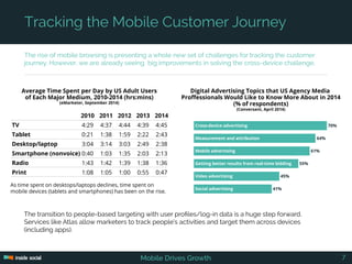 Tracking the Mobile Customer Journey
The rise of mobile browsing is presenting a whole new set of challenges for tracking ...