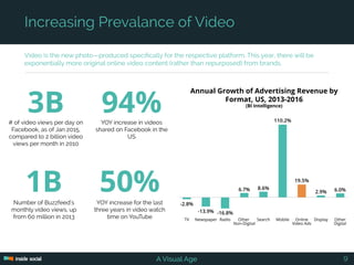 Increasing Prevalance of Video
Video is the new photo—produced specifically for the respective platform. This year, there ...