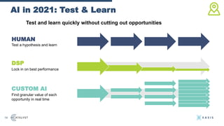 AI in 2021: Test & Learn
14
HUMAN
Test a hypothesis and learn
DSP
Lock in on best performance
CUSTOM AI
Find granular value of each
opportunity in real time
Test and learn quickly without cutting out opportunities
 