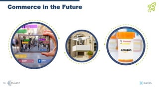 Commerce in the Future
19
 