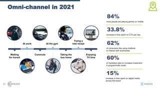 Omni-channel in 2021
21
Waiting
for transit
At work
Commute
At the gym
Taking the
bus home
Enjoying
TV time
Trying a
new recipe
more people are playing games on mobile
84%
increase in time spent on CTV per day
33.8%
of consumers like using chatbots
to interact with businesses
62%
of marketers plan to increase investment
in programmatic audio
60%
15%
increase in time spent on digital media
across the board
 