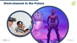 Omni-channel in the Future
22
 