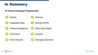 In Summary
36
1
2
Identity
Integrated Video
3 Artificial Intelligence
4 Commerce
5 Omni-Channel
6
7
Gaming
Results & KPIs
8 OOH Goes Digital
9 Creative
10 Emerging Channels
10 Trends Changing Programmatic
 