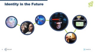 Identity in the Future
9
 