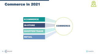 Commerce in 2021
18
ECOMMERCE
IN-STORE
SHOPPER/TRADE
RETAIL
COMMERCE
 