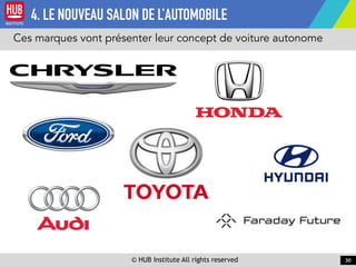 © HUB Institute All rights reserved 30
Ces marques vont présenter leur concept de voiture autonome
4. LE NOUVEAU SALON DE ...