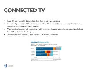 CONNECTED TV 
•Live TV viewing still dominates, but this is slowly changing 
•In the UK, connected Sky+ homes watch 33% more catch-up TV, and 3x more VoD than the unconnected Sky+ homes 
•Viewing is changing with age too, with younger viewers watching proportionally less live TV and more short clips 
•As connected TV grows, less ‘linear’ TV will be watched  
